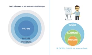 ✨À la genèse des méthodes de performance