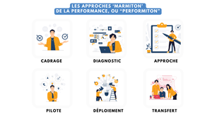 ✨Le dédale des démarches de performance