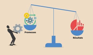 📖Les promesses des méthodes de performance