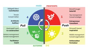 👌La posture, clé de la performance intrinsèque