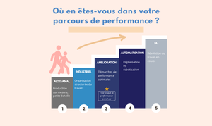 💡 Mettre en œuvre la performance intrinsèque
