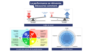 ✨Développez votre performance intrinsèque