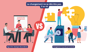 🔄Paradoxe 1 - Caducité de la conduite du changement