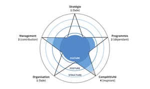 🌟Les premiers pas en performance intrinsèque