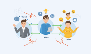 💡Ce qui se joue dans nos échanges relationnels…