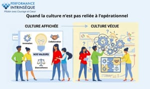 ✋Une culture intentionnelle seule ne transforme rien