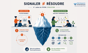 🌱Quand l’amélioration continue n’est pas un simple outil