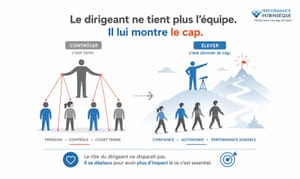 ❓Et le rôle du dirigeant ?